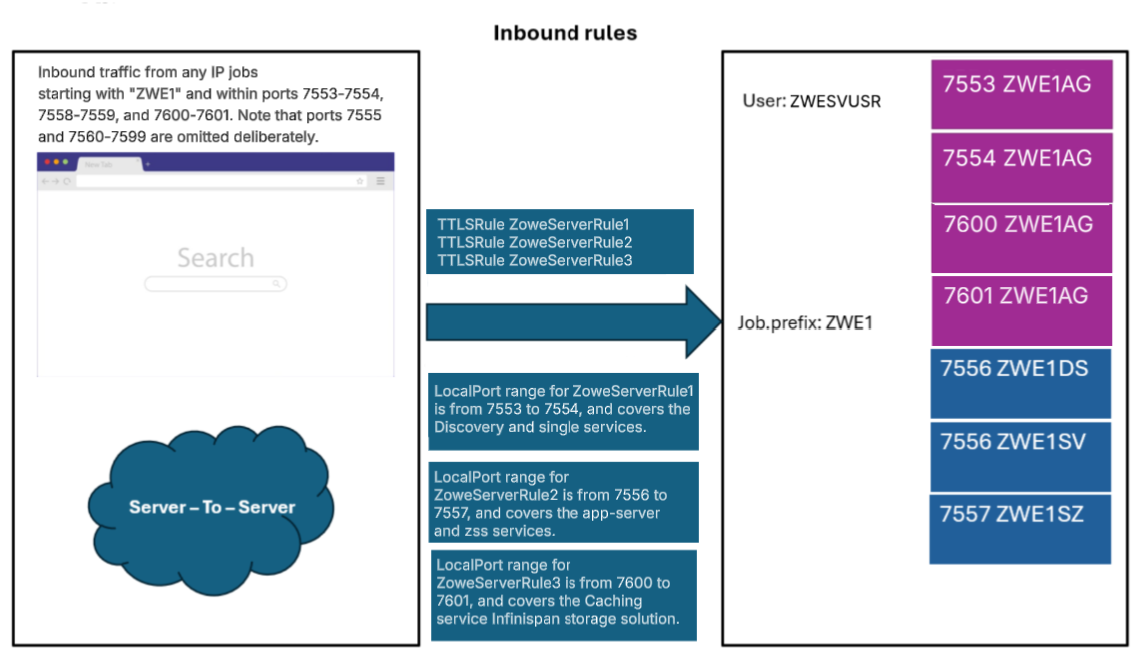 AT-TLS_Inbound_Rules